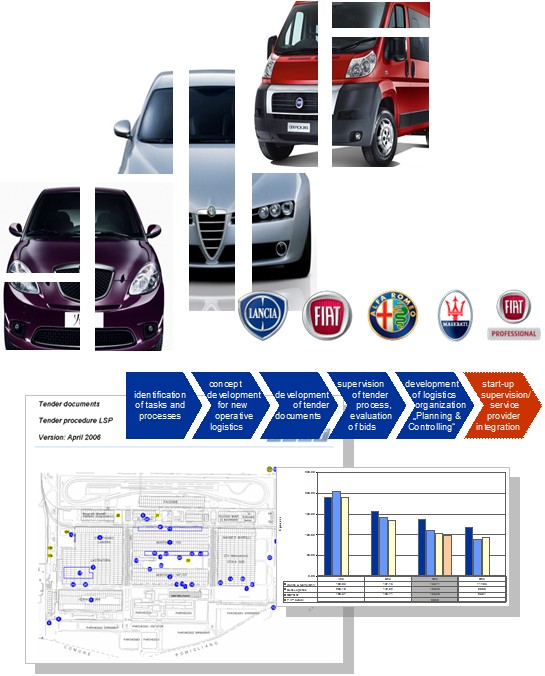 Fiat Auto S.p.A, Turin, Italy
