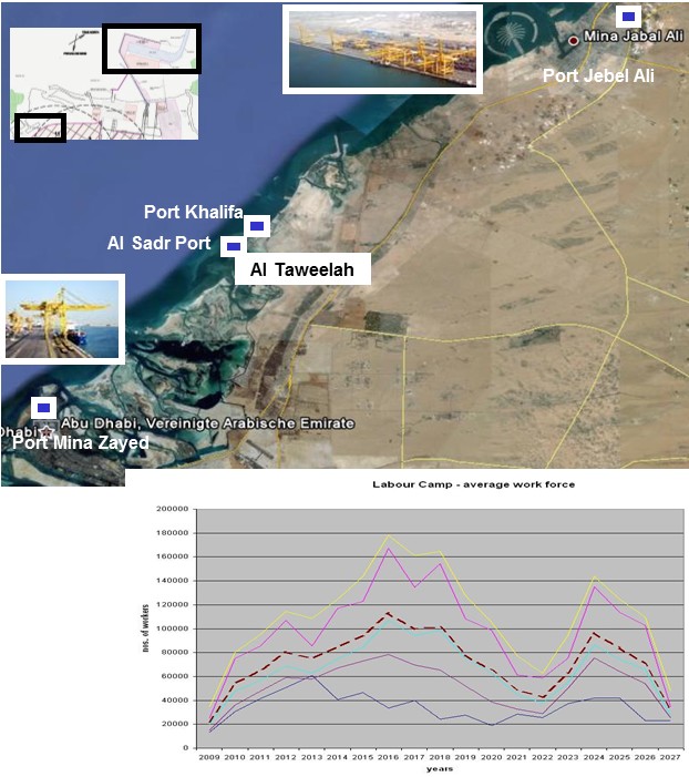 IPIC, MAN Ferrostaal
