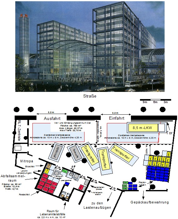 DB Station & Service AG / TishmanSpeyer