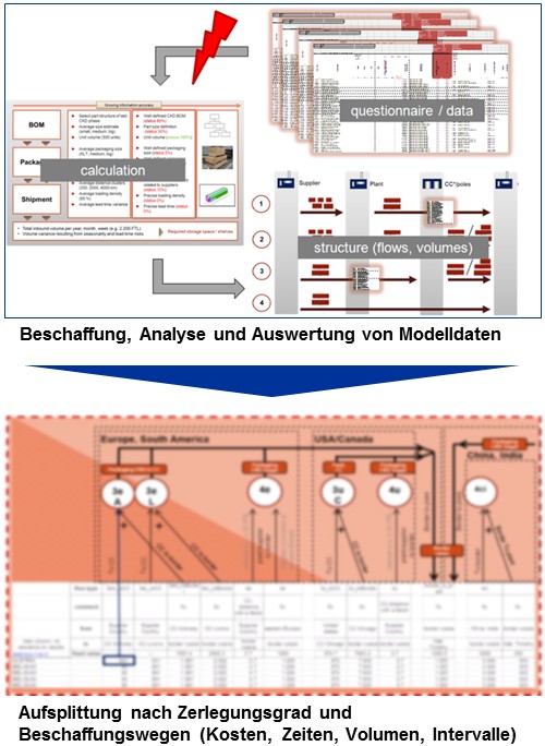 Italian / Russian Joint Venture